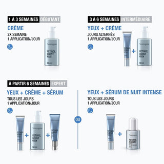 Neutrogena Retinol Boost Crème Contour des Yeux Anti-Rides 15ml