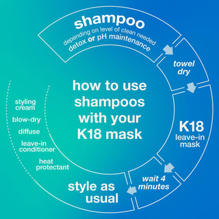 K18 Peptide Prep pH Maintenance Shampoo 930 ml – Shampooing Doux Équilibrant