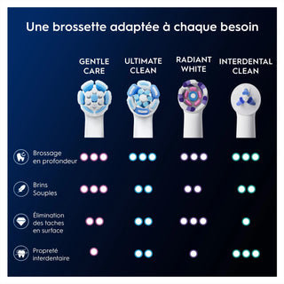 ORAL-B IO 2 BROSSETTES GENTLE CARE BLANC TÊTE DE RECHANGE POUR GENCIVES SENSIBLES