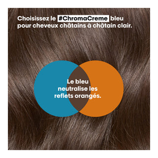 L'OREAL PROFESSIONNEL CHROMA CREME BLUE DYES 300 ML