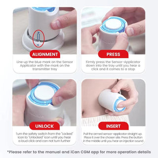 SINOCARE ICAN I6 CGM SYSTEME DE SURVEILLANCE CONTINU