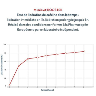 DIETAROMA MINEAVIT BOOSTER 30 COMPRIMÉS